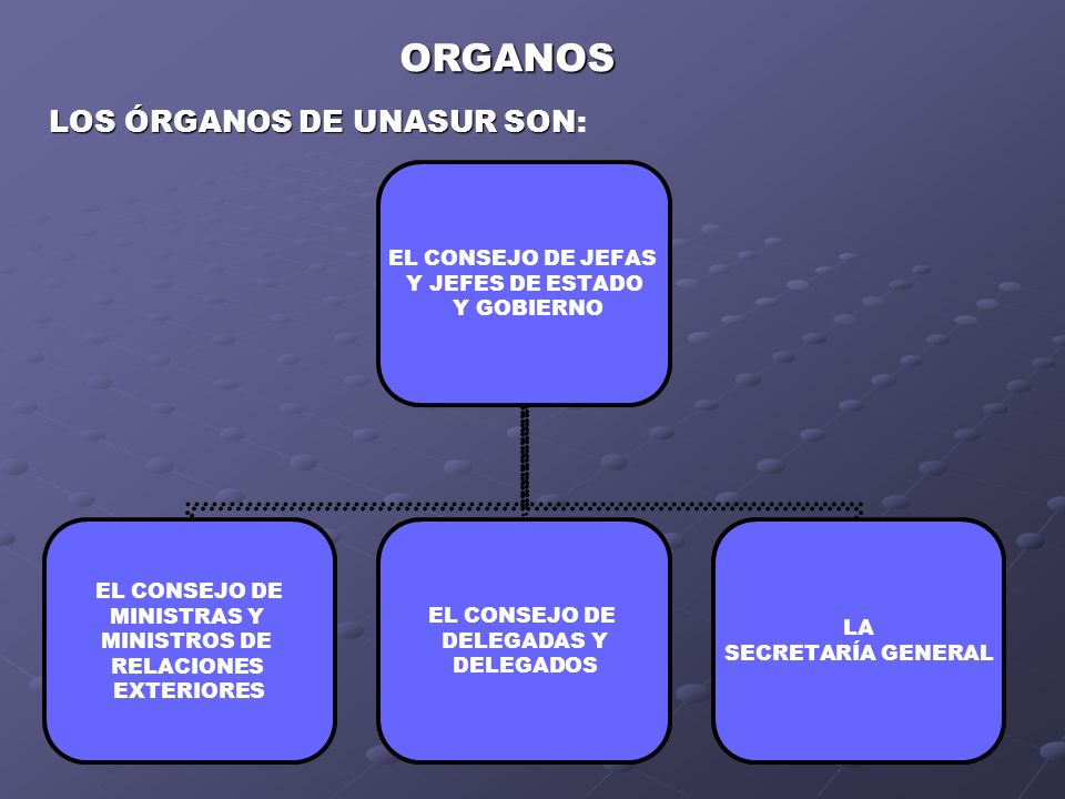 ORGANOS LOS ÓRGANOS DE UNASUR SON: