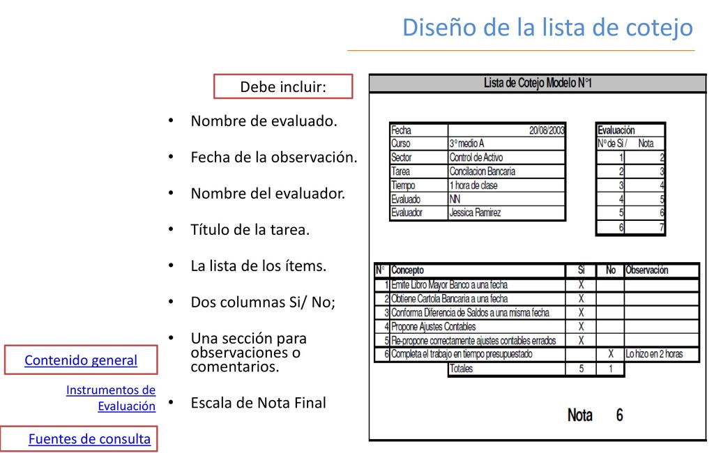 Diseño de la lista de cotejo