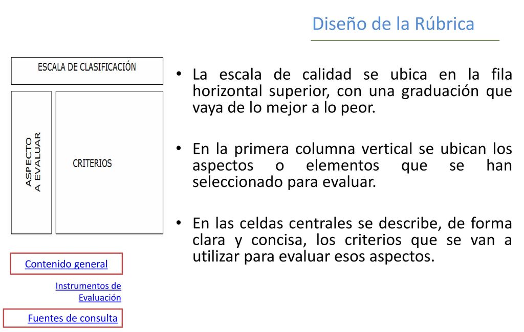 Diseño de la Rúbrica La escala de calidad se ubica en la fila horizontal superior, con una graduación que vaya de lo mejor a lo peor.