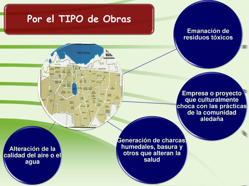 Por el TIPO de Obras Emanación de residuos tóxicos