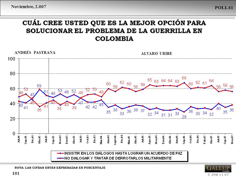 CUÁL CREE USTED QUE ES LA MEJOR OPCIÓN PARA SOLUCIONAR EL PROBLEMA DE LA GUERRILLA EN COLOMBIA
