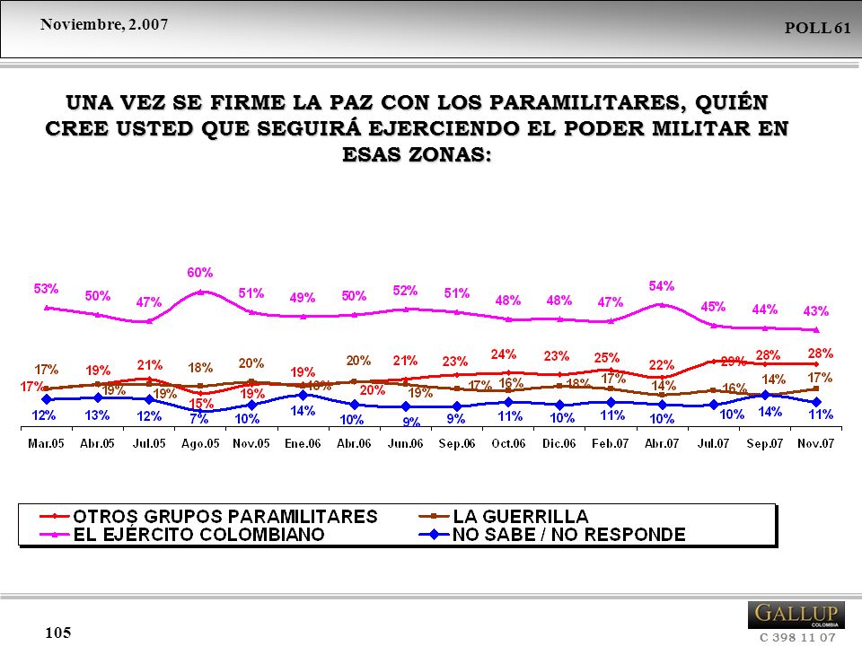 UNA VEZ SE FIRME LA PAZ CON LOS PARAMILITARES, QUIÉN CREE USTED QUE SEGUIRÁ EJERCIENDO EL PODER MILITAR EN ESAS ZONAS: