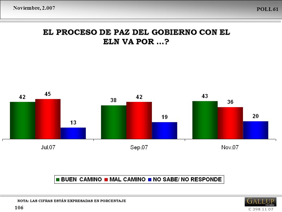 EL PROCESO DE PAZ DEL GOBIERNO CON EL ELN VA POR …