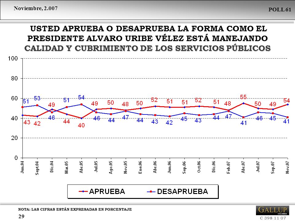 USTED APRUEBA O DESAPRUEBA LA FORMA COMO EL PRESIDENTE ALVARO URIBE VÉLEZ ESTÁ MANEJANDO CALIDAD Y CUBRIMIENTO DE LOS SERVICIOS PÚBLICOS