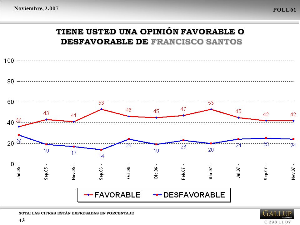 TIENE USTED UNA OPINIÓN FAVORABLE O DESFAVORABLE DE FRANCISCO SANTOS