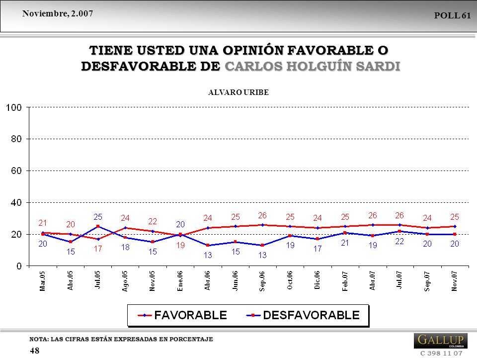 TIENE USTED UNA OPINIÓN FAVORABLE O DESFAVORABLE DE CARLOS HOLGUÍN SARDI