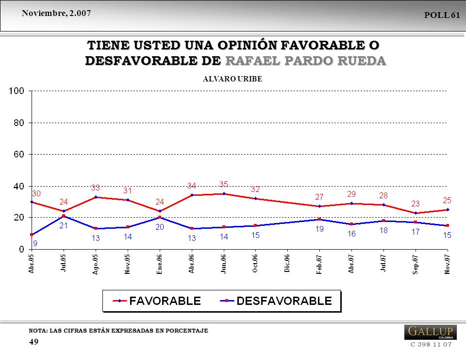 TIENE USTED UNA OPINIÓN FAVORABLE O DESFAVORABLE DE RAFAEL PARDO RUEDA