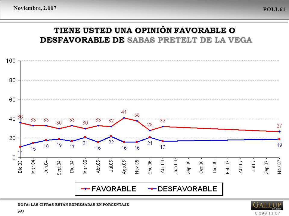 TIENE USTED UNA OPINIÓN FAVORABLE O DESFAVORABLE DE SABAS PRETELT DE LA VEGA