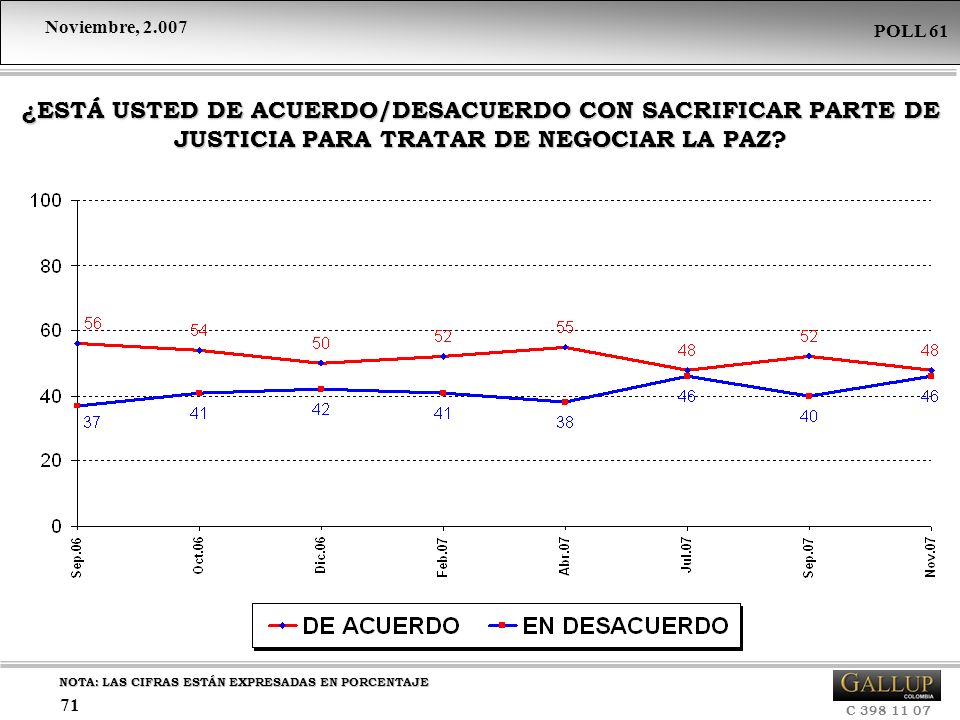 ¿ESTÁ USTED DE ACUERDO/DESACUERDO CON SACRIFICAR PARTE DE JUSTICIA PARA TRATAR DE NEGOCIAR LA PAZ