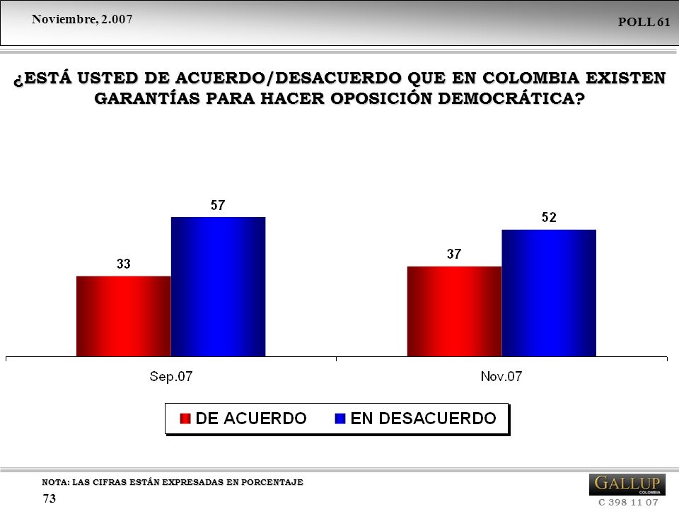 ¿ESTÁ USTED DE ACUERDO/DESACUERDO QUE EN COLOMBIA EXISTEN GARANTÍAS PARA HACER OPOSICIÓN DEMOCRÁTICA