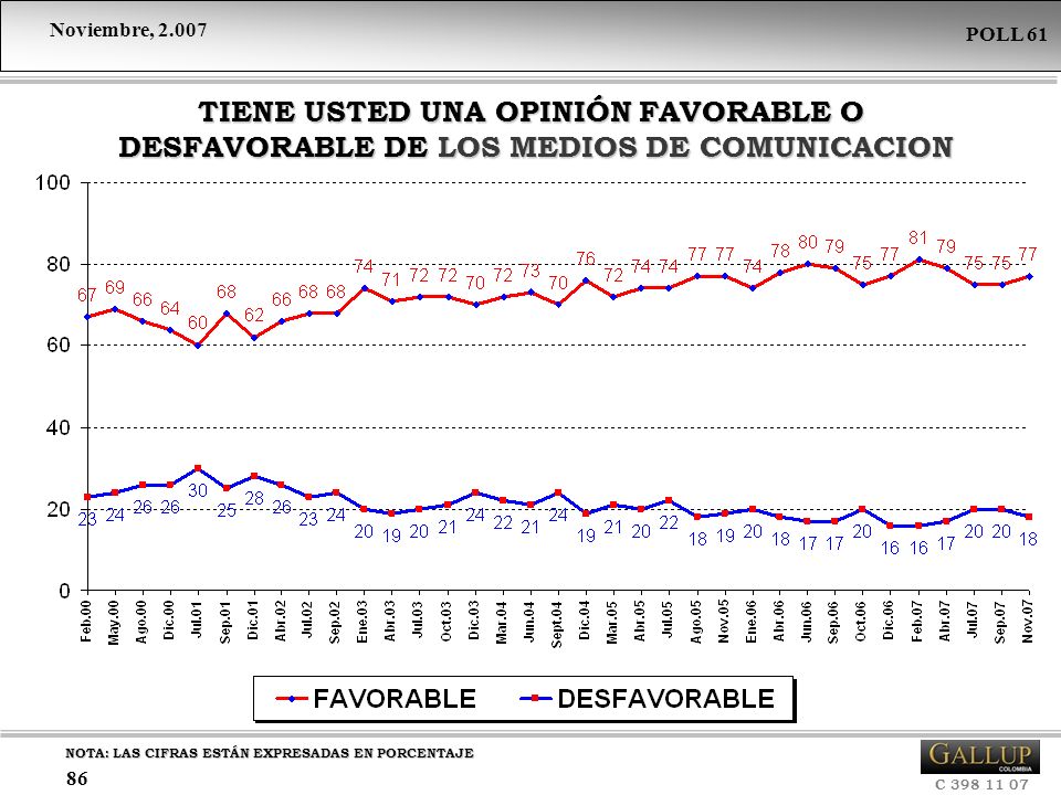 TIENE USTED UNA OPINIÓN FAVORABLE O DESFAVORABLE DE LOS MEDIOS DE COMUNICACION