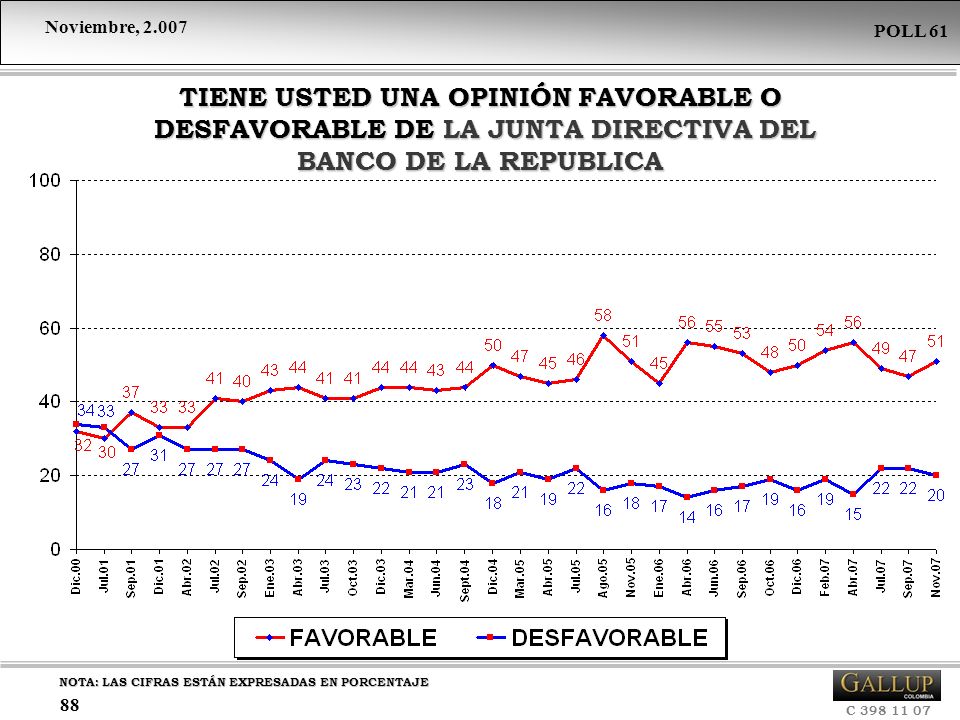 TIENE USTED UNA OPINIÓN FAVORABLE O DESFAVORABLE DE LA JUNTA DIRECTIVA DEL BANCO DE LA REPUBLICA