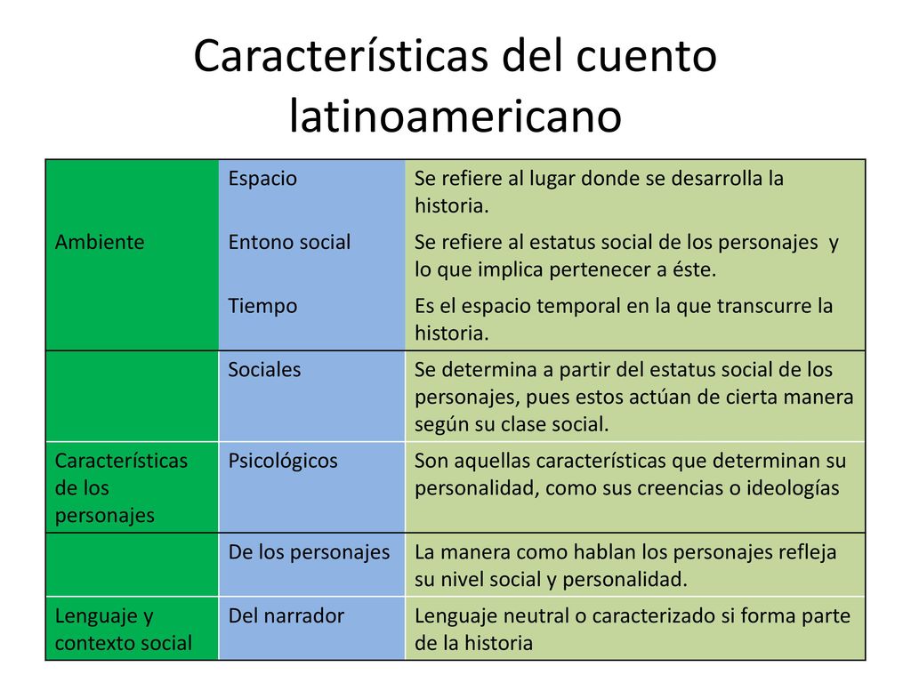 Características del cuento latinoamericano - ppt descargar
