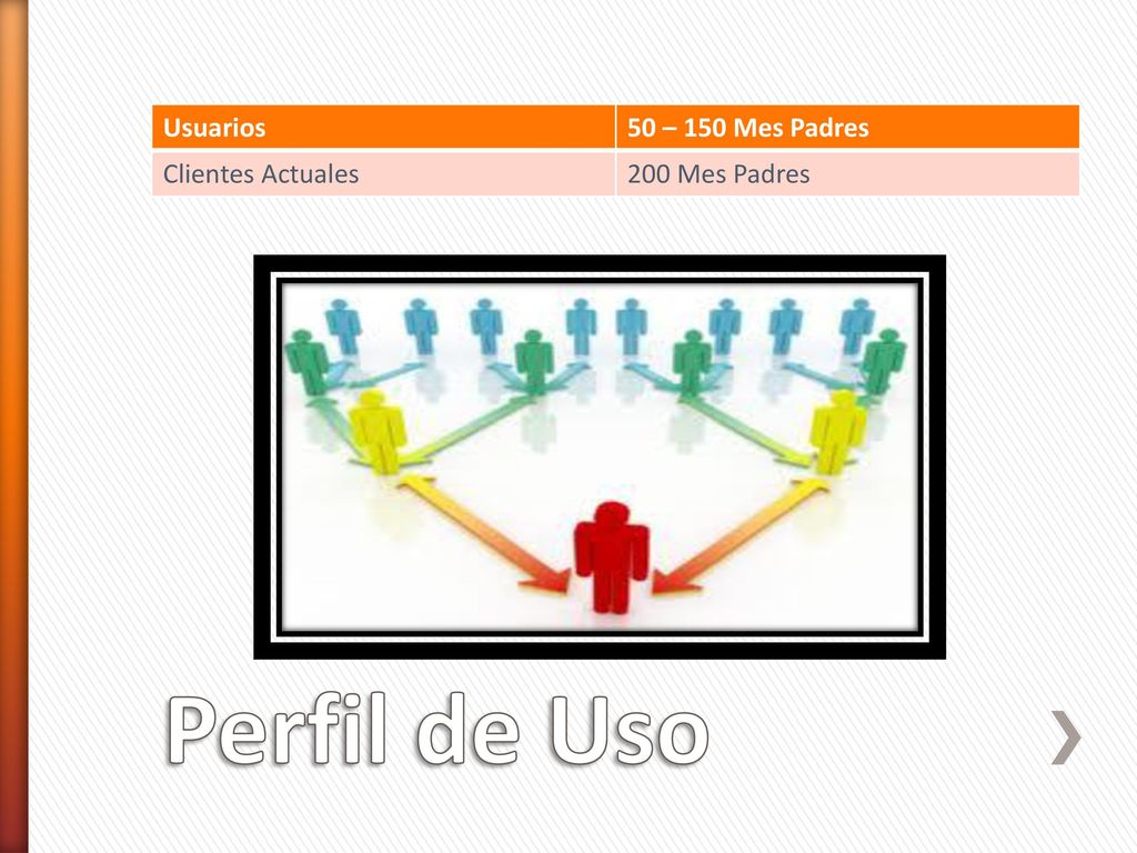 Perfil de Uso Usuarios 50 – 150 Mes Padres Clientes Actuales