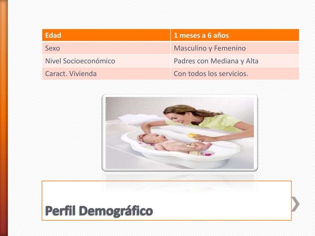 Perfil Demográfico Edad 1 meses a 6 años Sexo Masculino y Femenino