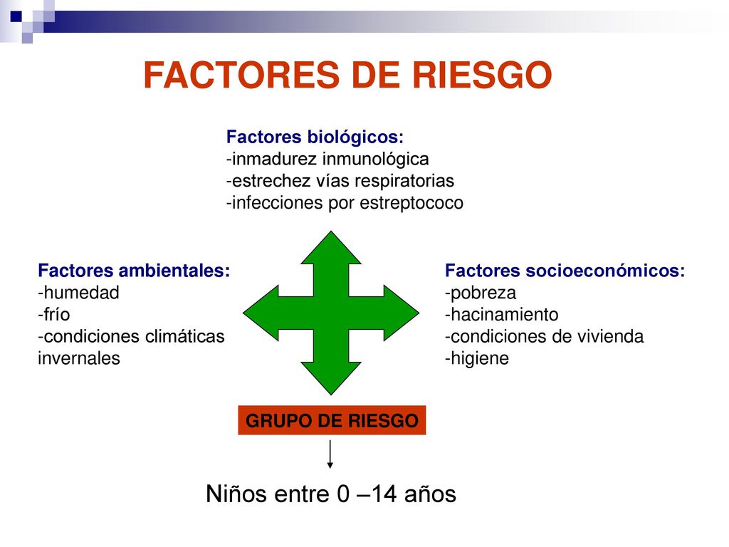 FACTORES DE RIESGO Niños entre 0 –14 años Factores biológicos:
