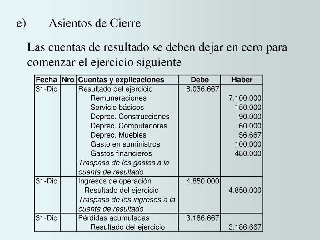 e) Asientos de Cierre Las cuentas de resultado se deben dejar en cero para comenzar el ejercicio siguiente.