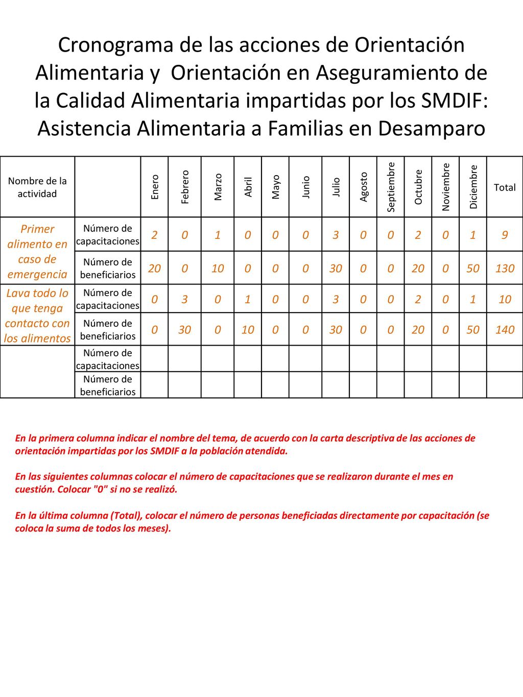Cronograma de las acciones de Orientación Alimentaria y Orientación en Aseguramiento de la Calidad Alimentaria impartidas por los SMDIF: Asistencia Alimentaria a Familias en Desamparo