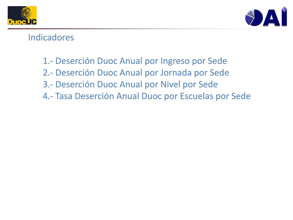 Indicadores 1. - Deserción Duoc Anual por Ingreso por Sede 2