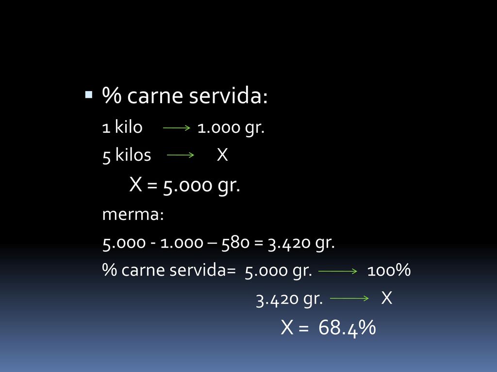 % carne servida: X = 68.4% 1 kilo gr. 5 kilos X X = gr.