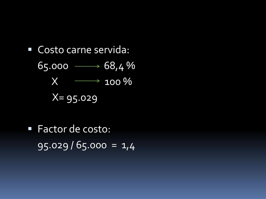 Costo carne servida: ,4 % X 100 % X= Factor de costo: