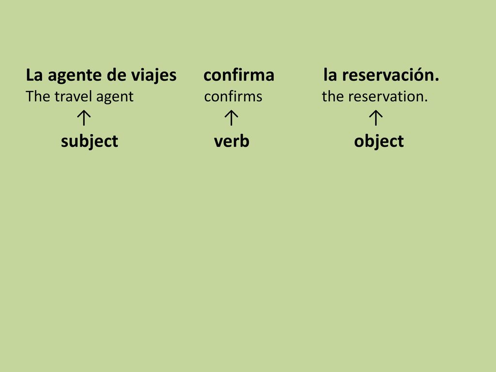 La agente de viajes confirma la reservación. ↑ ↑ ↑ subject verb object