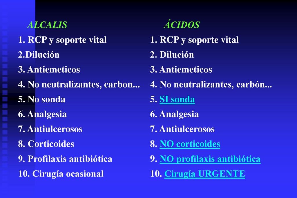 ALCALIS ÁCIDOS 1. RCP y soporte vital 1. RCP y soporte vital. 2.Dilución 2. Dilución.