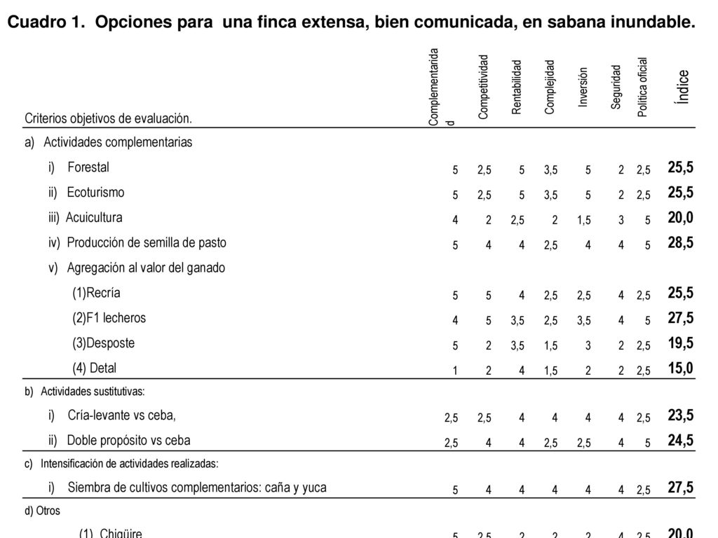 Cuadro 1. Opciones para una finca extensa, bien comunicada, en sabana inundable.