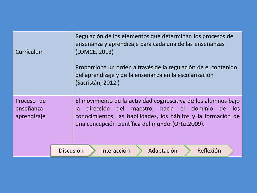 Regulación de los elementos que determinan los procesos de enseñanza y aprendizaje para cada una de las enseñanzas (LOMCE, 2013)