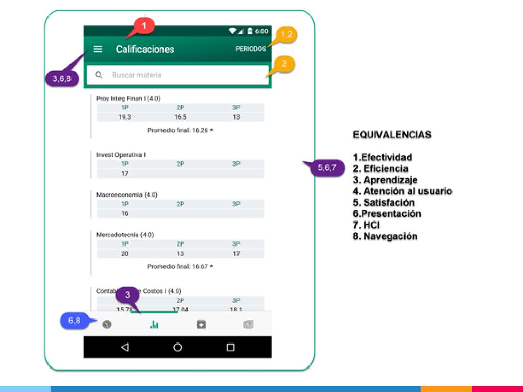 Eficaz un solo tarea a la vez, reducir texto de entrada, repetir acciones