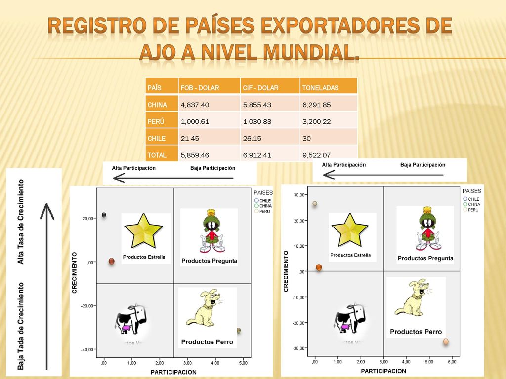 Registro de Países Exportadores de Ajo a nivel mundial.