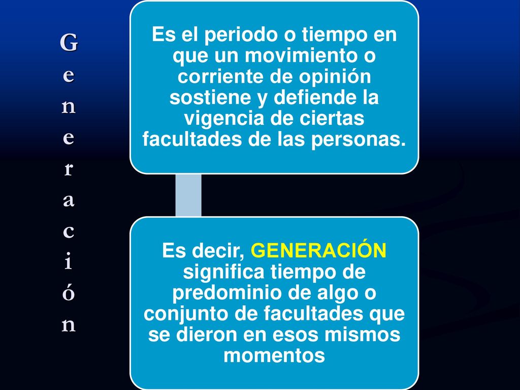 Es el periodo o tiempo en que un movimiento o corriente de opinión sostiene y defiende la vigencia de ciertas facultades de las personas.