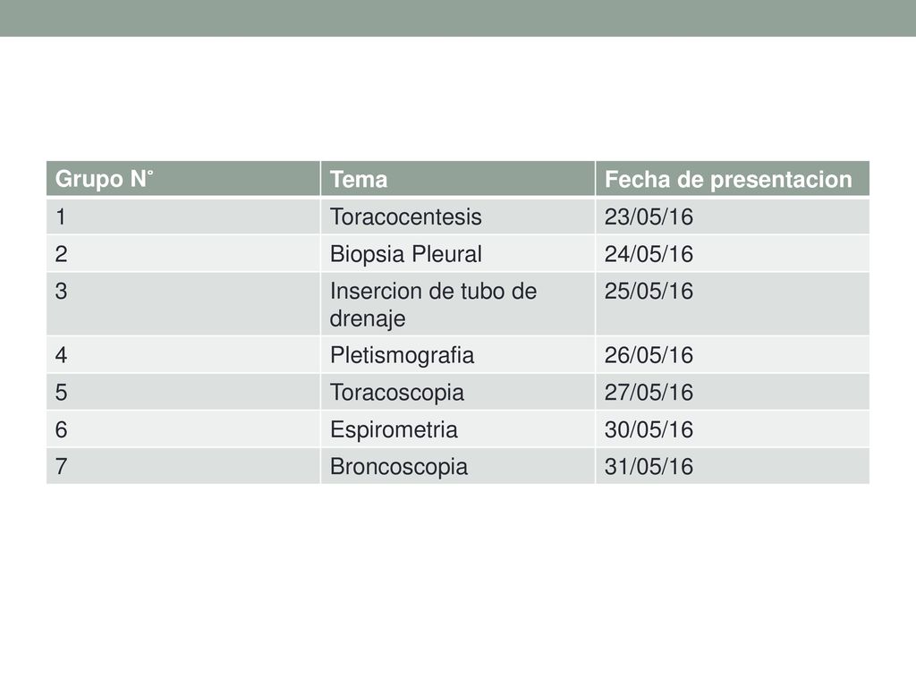 Grupo N˚ Tema. Fecha de presentacion. 1. Toracocentesis. 23/05/ Biopsia Pleural. 24/05/16.