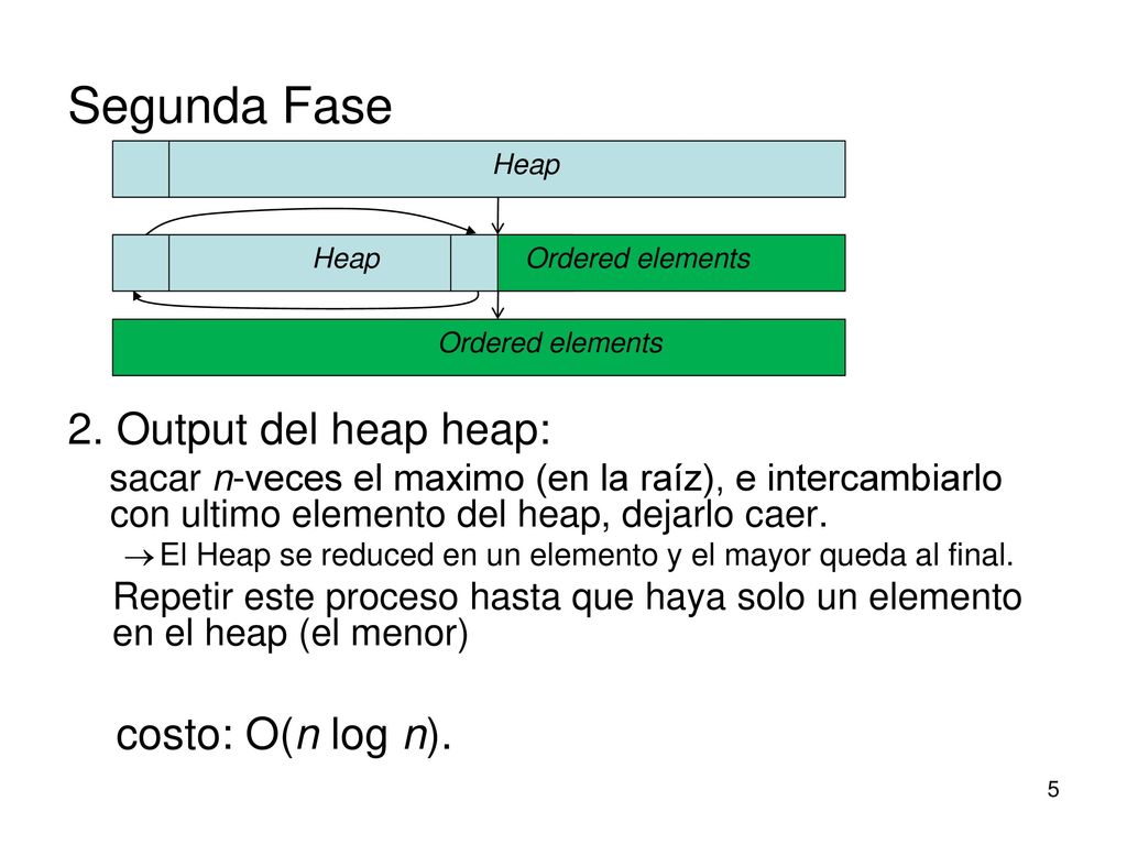 Segunda Fase 2. Output del heap heap: costo: O(n log n).