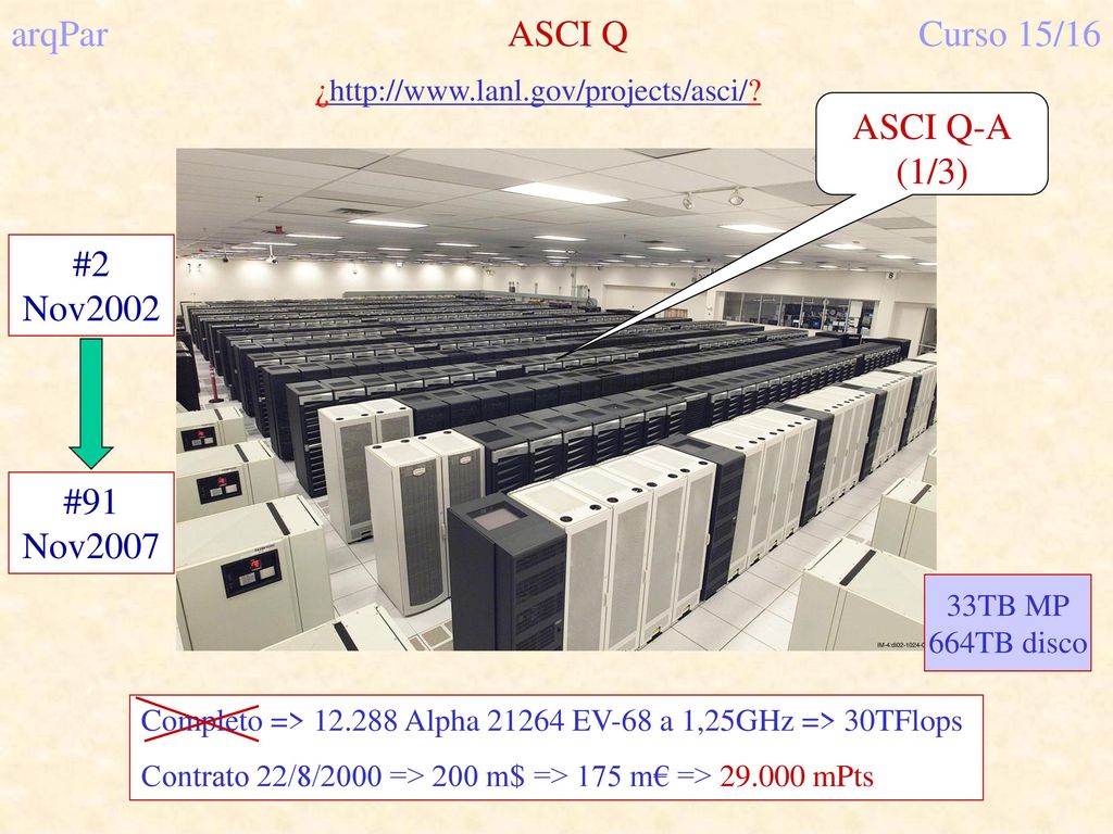 arqPar ASCI Q Curso 15/16 ASCI Q-A (1/3) #2 Nov2002 #91 Nov2007