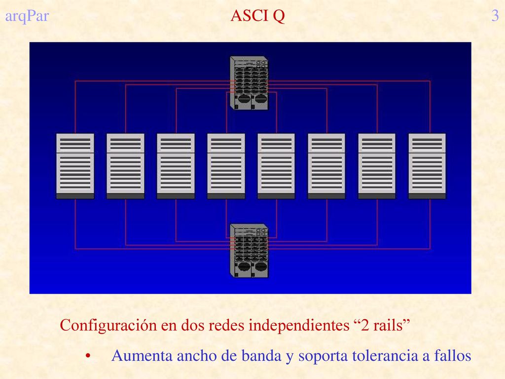 arqPar ASCI Q 3 Configuración en dos redes independientes 2 rails Aumenta ancho de banda y soporta tolerancia a fallos.