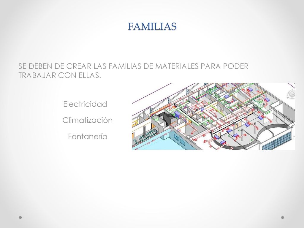 FAMILIAS SE DEBEN DE CREAR LAS FAMILIAS DE MATERIALES PARA PODER TRABAJAR CON ELLAS. Electricidad.