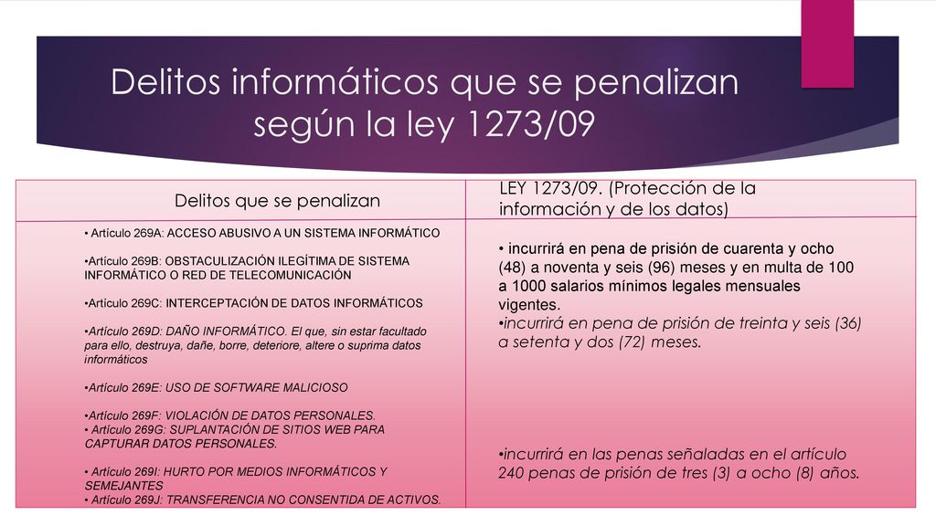 Delitos informáticos que se penalizan según la ley 1273/09