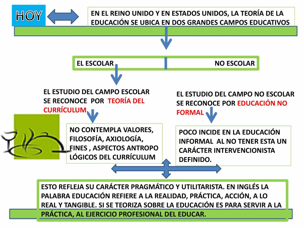 HOY EN EL REINO UNIDO Y EN ESTADOS UNIDOS, LA TEORÍA DE LA