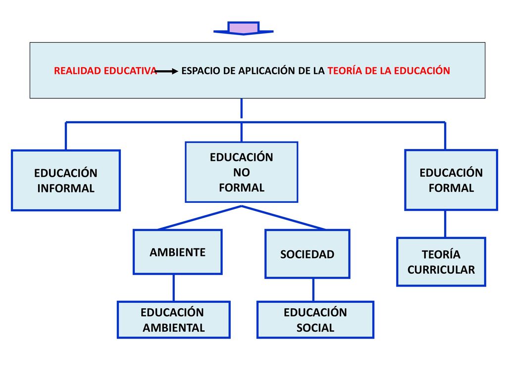 REALIDAD EDUCATIVA ESPACIO DE APLICACIÓN DE LA TEORÍA DE LA EDUCACIÓN