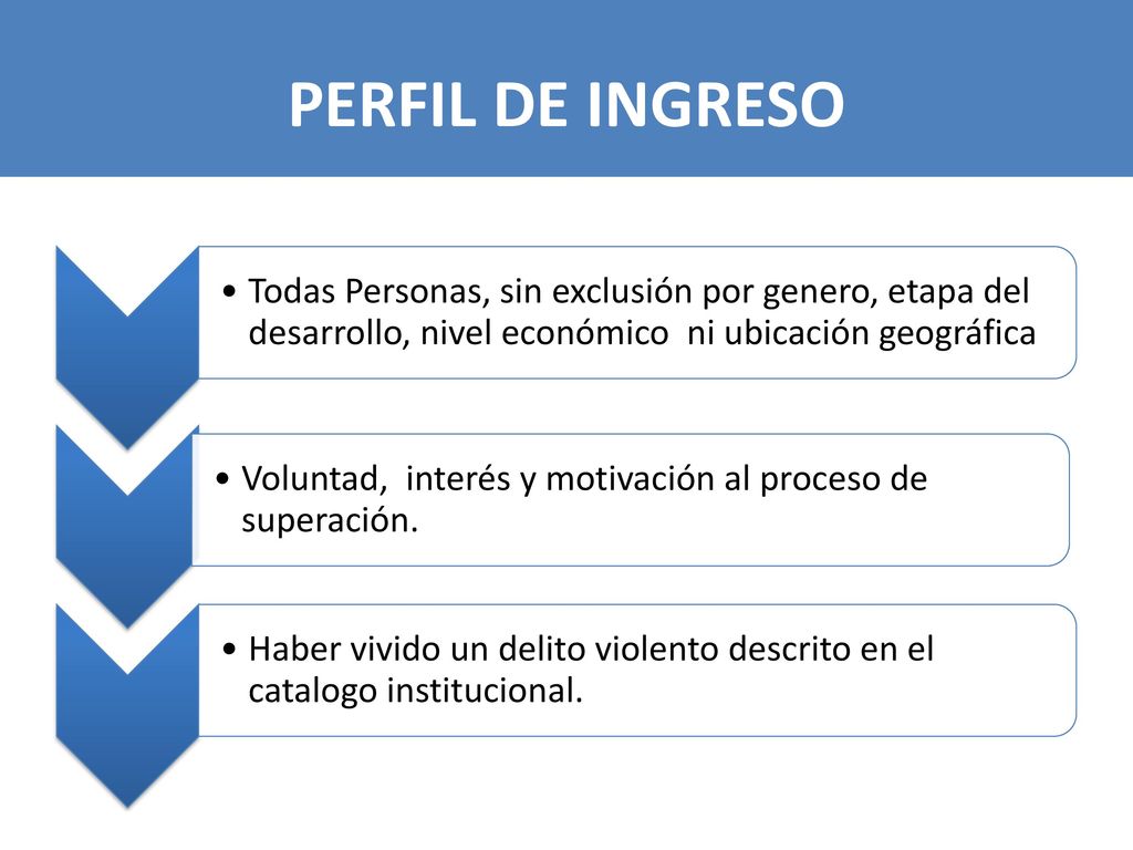 PERFIL DE INGRESO Todas Personas, sin exclusión por genero, etapa del desarrollo, nivel económico ni ubicación geográfica.