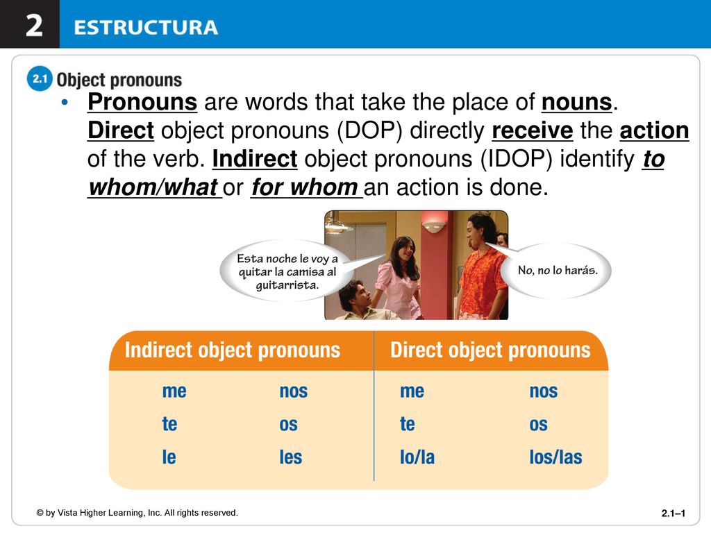 Pronouns are words that take the place of nouns
