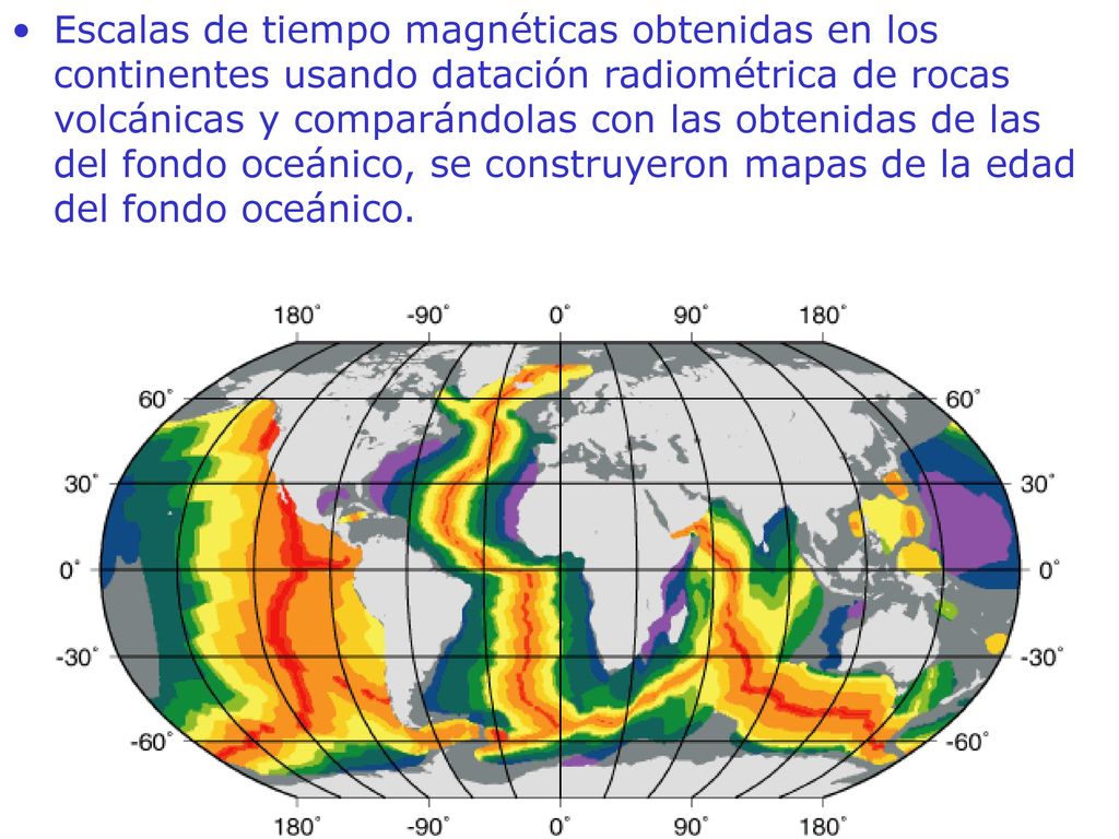 Escalas de tiempo magnéticas obtenidas en los continentes usando datación radiométrica de rocas volcánicas y comparándolas con las obtenidas de las del fondo oceánico, se construyeron mapas de la edad del fondo oceánico.