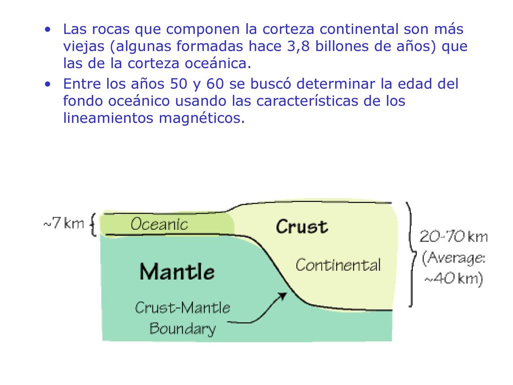 Las rocas que componen la corteza continental son más viejas (algunas formadas hace 3,8 billones de años) que las de la corteza oceánica.
