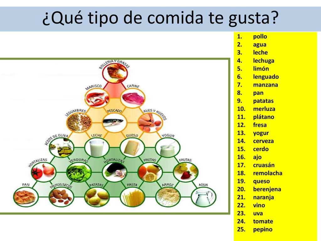 ¿Qué tipo de comida te gusta