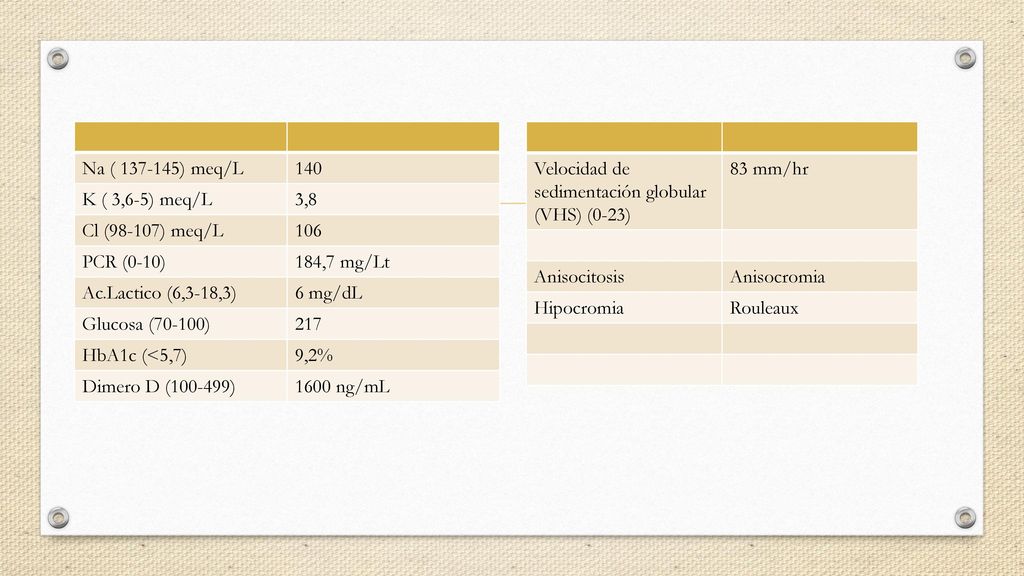 Na ( ) meq/L 140. K ( 3,6-5) meq/L. 3,8. Cl (98-107) meq/L PCR (0-10) 184,7 mg/Lt.