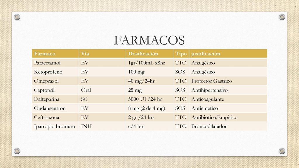 FARMACOS Fármaco Vía Dosificación Tipo justificación Paracetamol EV