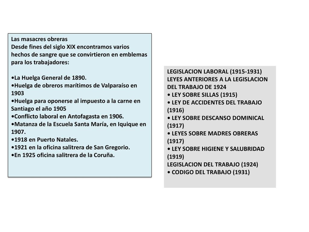 Las masacres obreras Desde fines del siglo XIX encontramos varios hechos de sangre que se convirtieron en emblemas para los trabajadores: