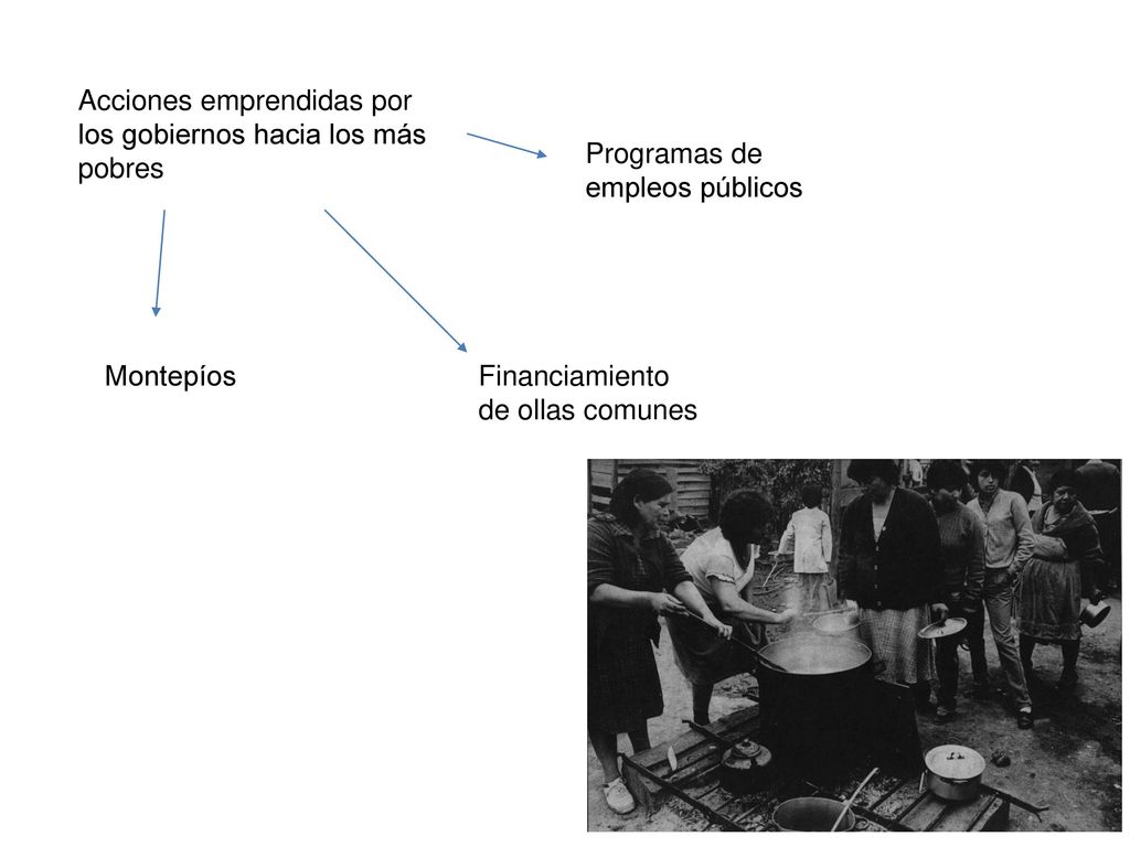 Acciones emprendidas por los gobiernos hacia los más pobres
