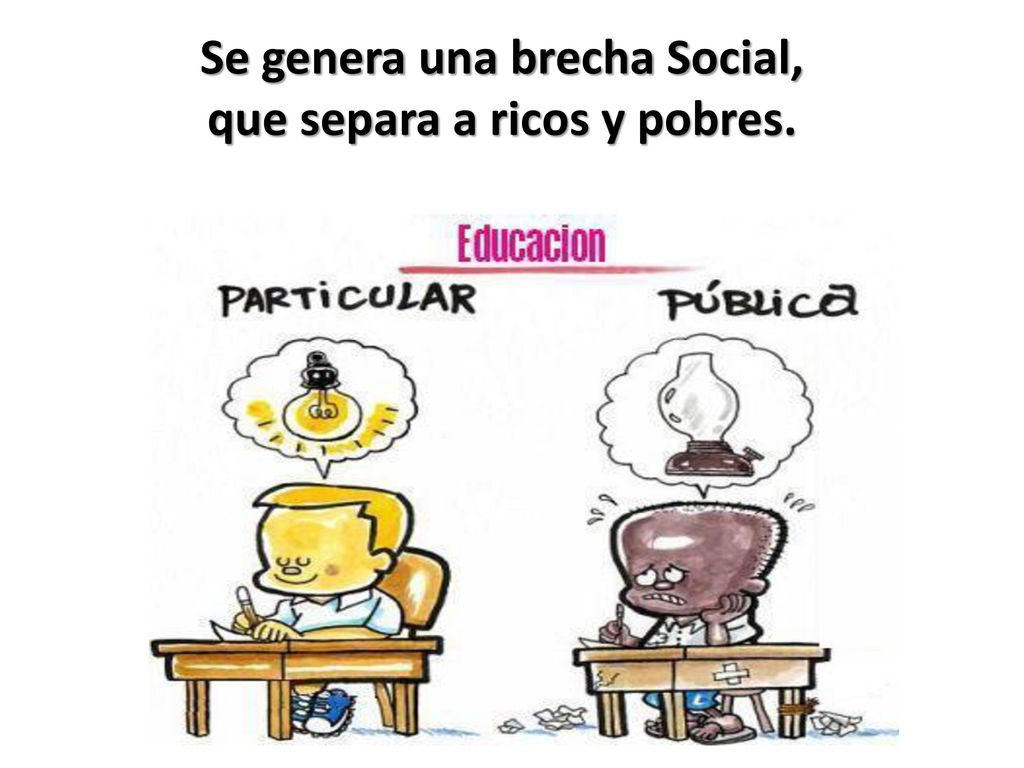 Se genera una brecha Social, que separa a ricos y pobres.